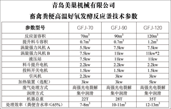 畜禽糞便發(fā)酵設(shè)備技術(shù)參數(shù)